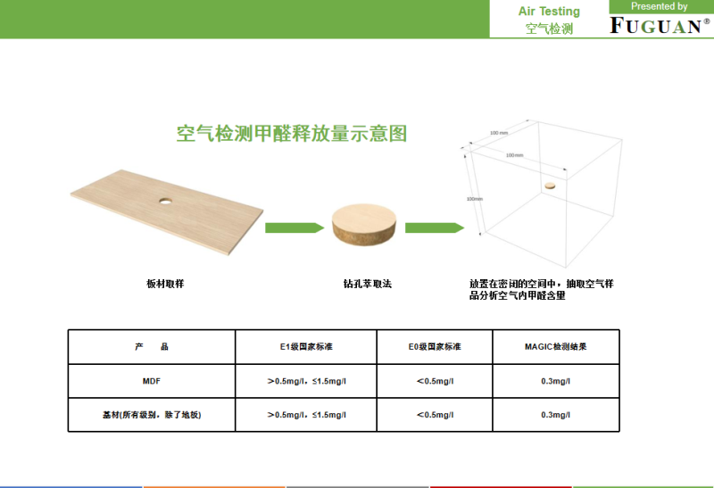 办公家具采用E0级板材